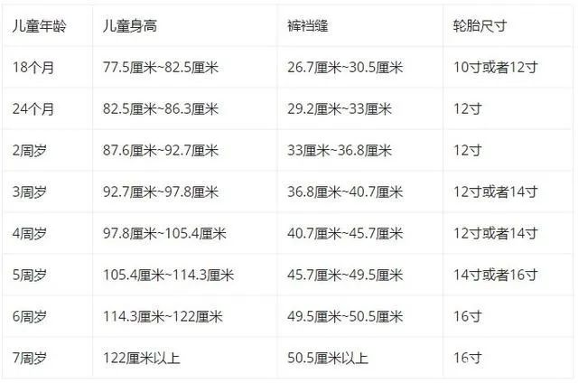 宝宝车买平衡车还是滑板车,扭扭车滑板车平衡车
