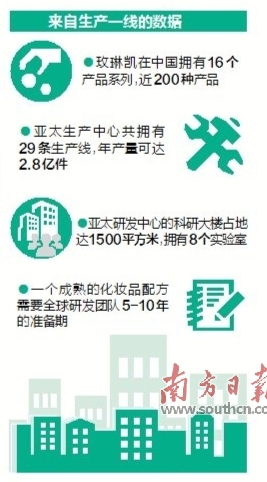 玫琳凯的产品测评,玫琳凯第一代产品