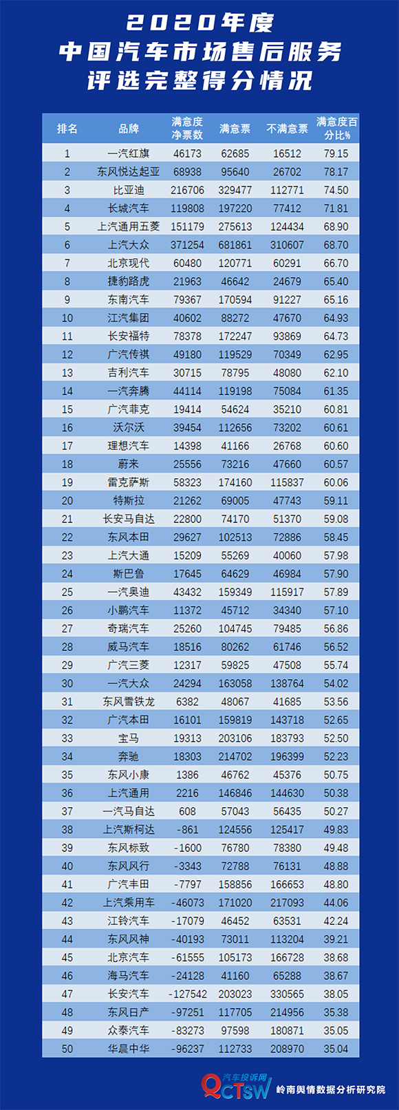 造车新势力代表蔚来,造车新势力11月成绩单蔚来理想