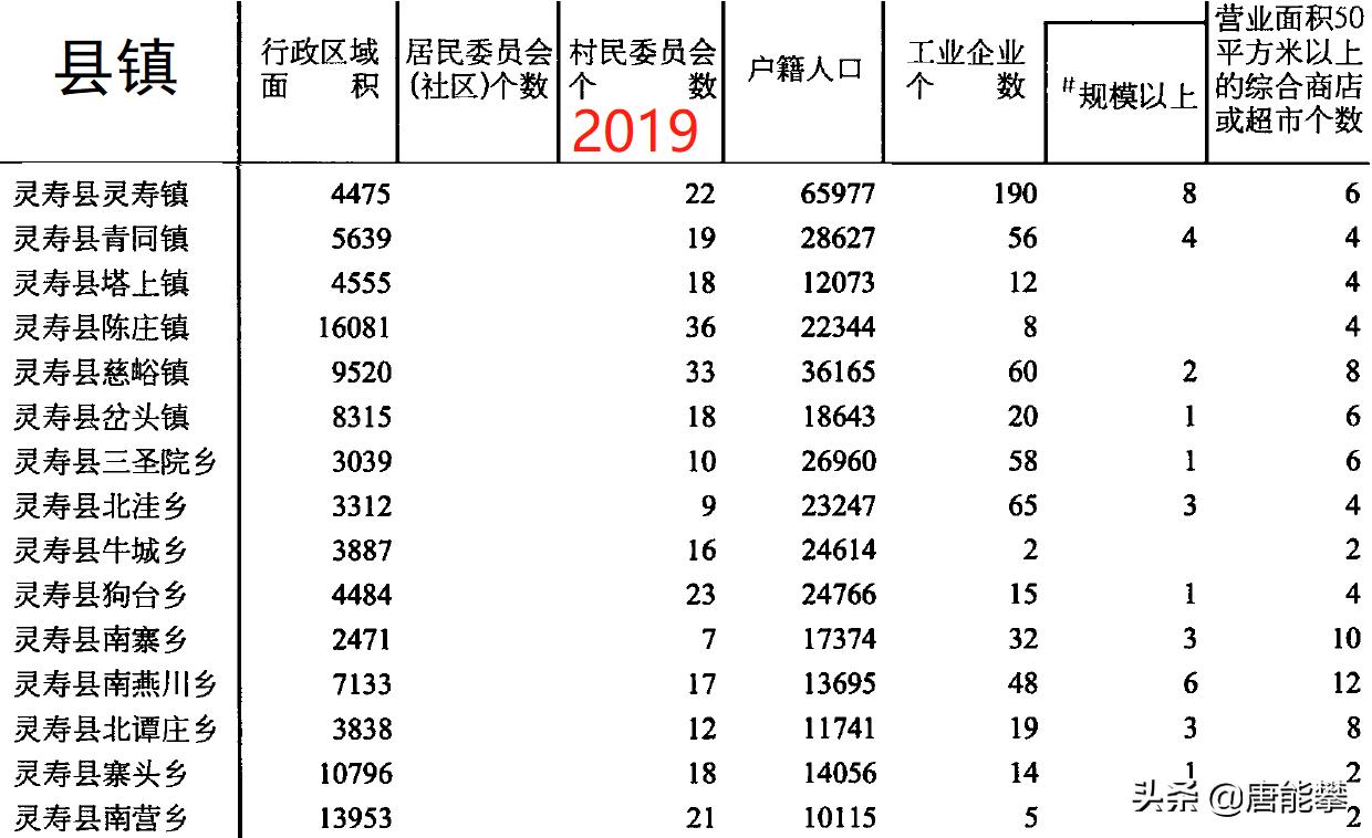 灵寿各乡镇人口,灵寿县10年变化