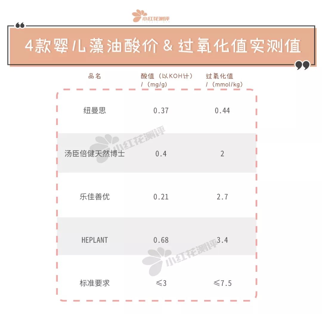 婴儿藻油哪个牌子好用,宝宝藻油排行榜前十名