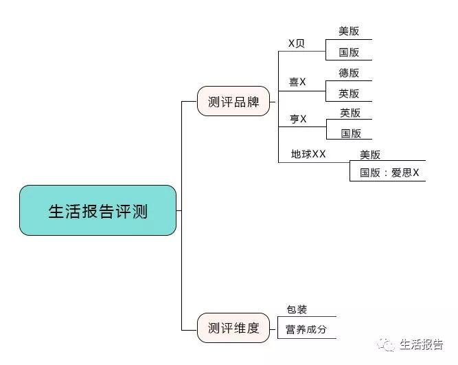 9款宝宝米粉测评这些可以放心选,宝宝米粉测评排行榜第一名