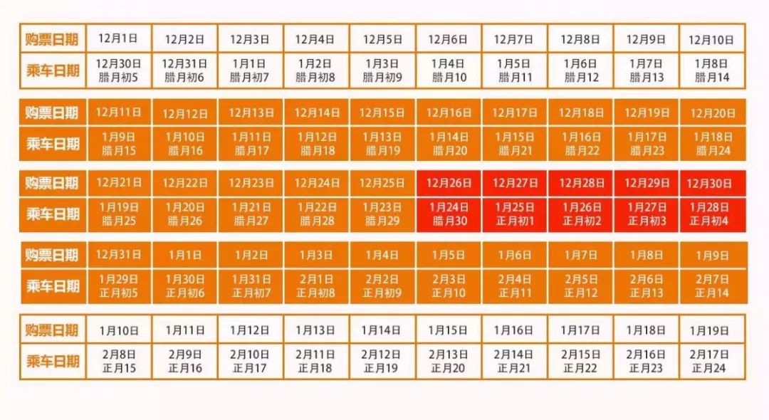 2020年春运抢票,2023年春运抢票数量