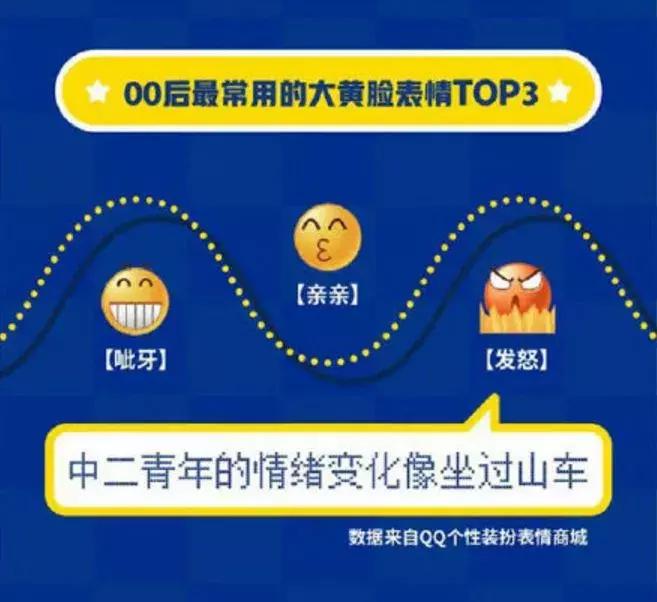 聊天必备微信表情包大全,聊天常用的动态表情包一整套