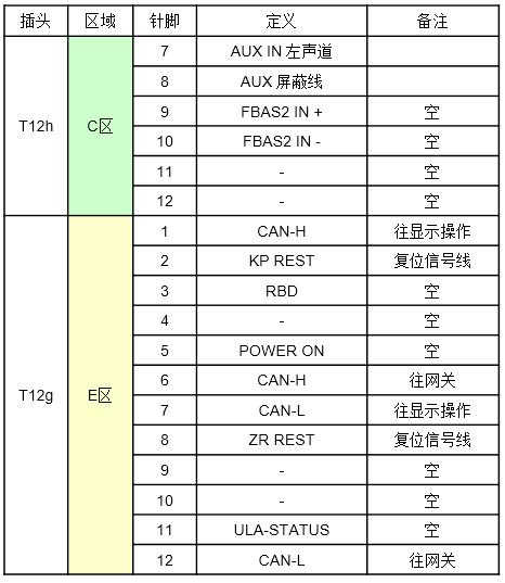 大众汽车mib使用方法,大众第三代mib多媒体系统升级