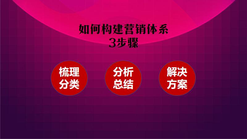 营销经验分享ppt如何做,最有效的15个营销方法ppt