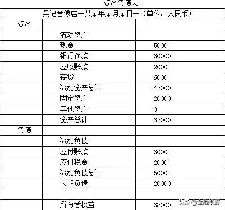 十分钟看懂财报分析,手把手教你读财报解读
