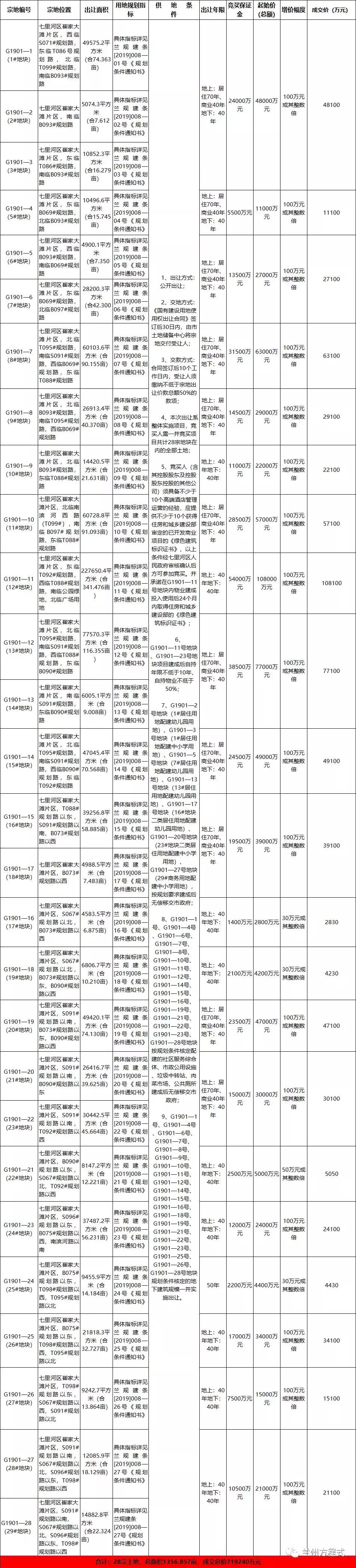 万达投资400亿打造的万达城,万达投资1500亿