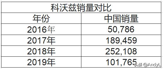 雪佛兰有没有出新款车型,雪佛兰在中国的重要车型一览表
