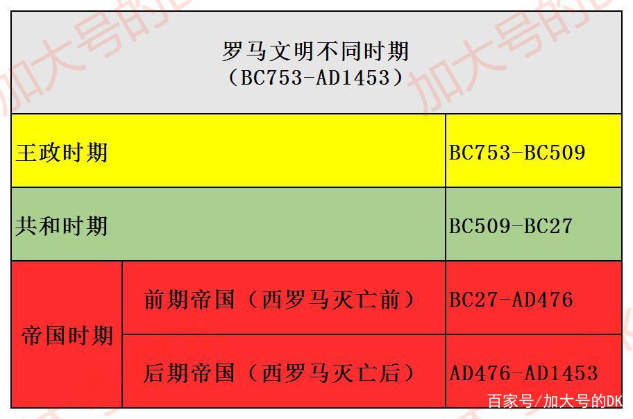意大利以前的罗马帝国,意大利曾经的罗马帝国