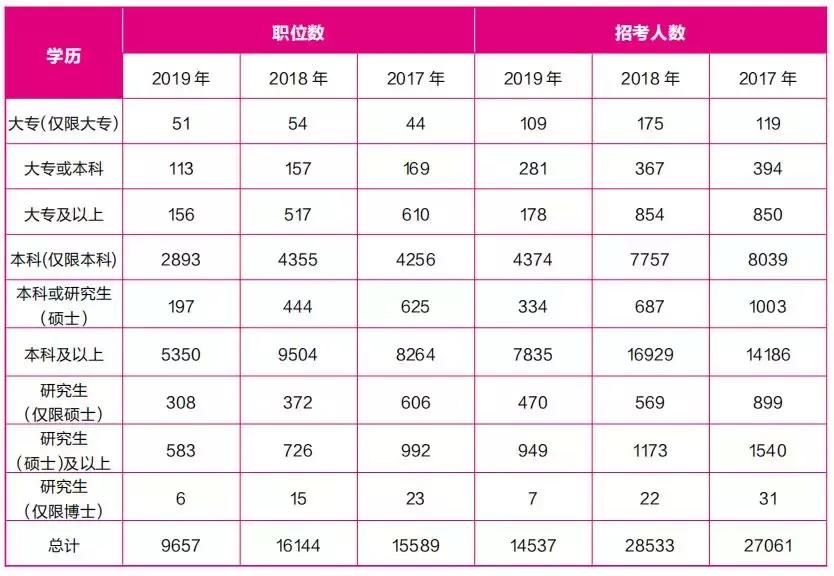 湖南乡镇公务员报名时间及条件,科普公务员考试