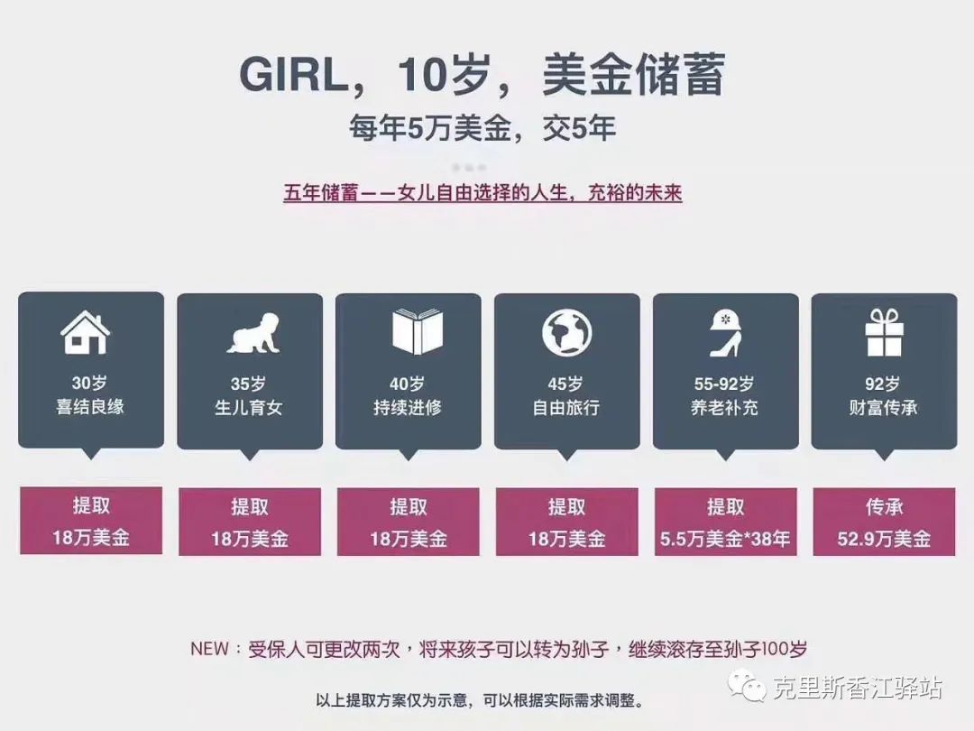 香港储蓄型保险哪个最好,香港储蓄保险的利与弊