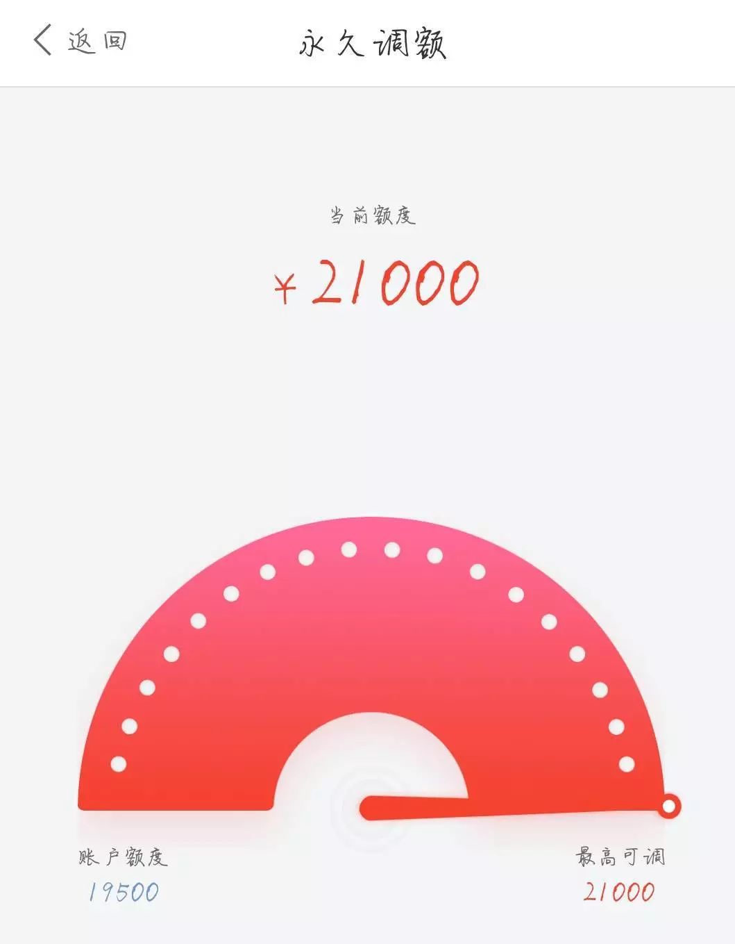 3年提额6次，额度从5000提到49000，励志