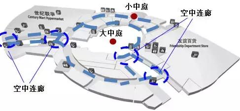 一个好的动线设计对购物中心有多重要？