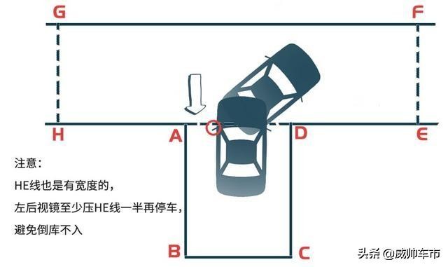 科目二皮卡倒车入库最笨绝招图解,科目二倒车入库技巧图解全过程