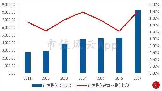 卫生纸洁柔和维达哪个好,维达恒安中顺洁柔