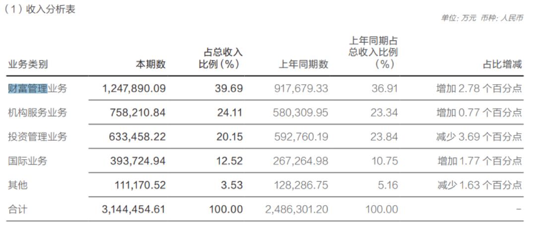 华泰证券今年一季度业绩下滑原因,华泰证券中报业绩预测