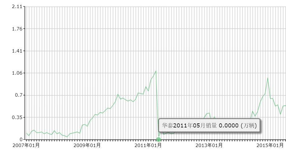 华泰汽车现在怎么样,华泰汽车现在最新消息
