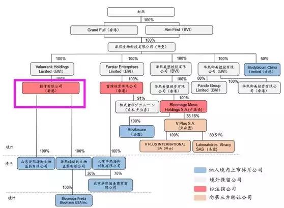 卖玻尿酸大赚13亿,玻尿酸上市毛利