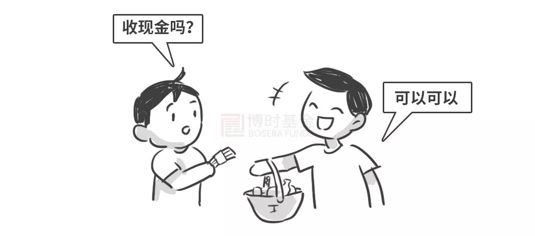 股票认购etf,投资者认购etf时需要什么