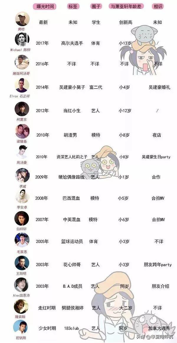 萧亚轩公布恋情历经16位前任,40岁的萧亚轩正式公布新恋情