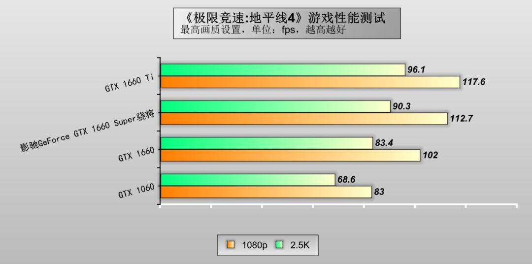影驰gtx1660super6g骁将和大将,影驰gtx1660super6g骁将