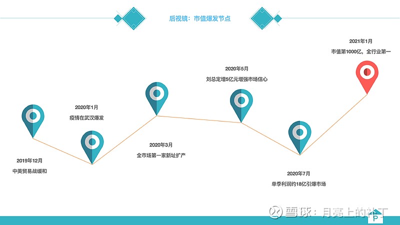 英科医疗2020年暴涨了多少倍,英科市值涨25倍