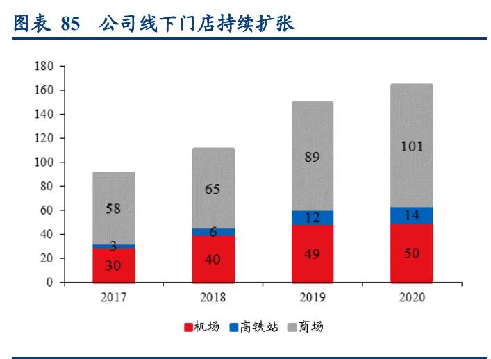 倍轻松肩颈按摩仪开箱,倍轻松按摩仪说明书