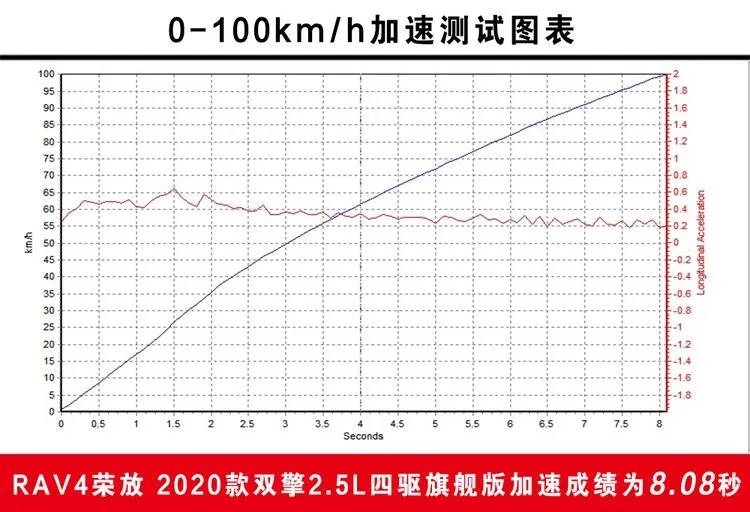 一汽丰田suv荣放rav4哪个颜色好看,家用suv选rav4荣放和crv哪款合适