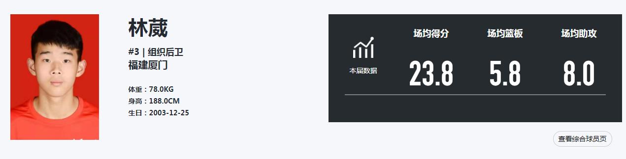 中国男篮39分大胜蒙古余嘉豪,中国篮球未来之星u19