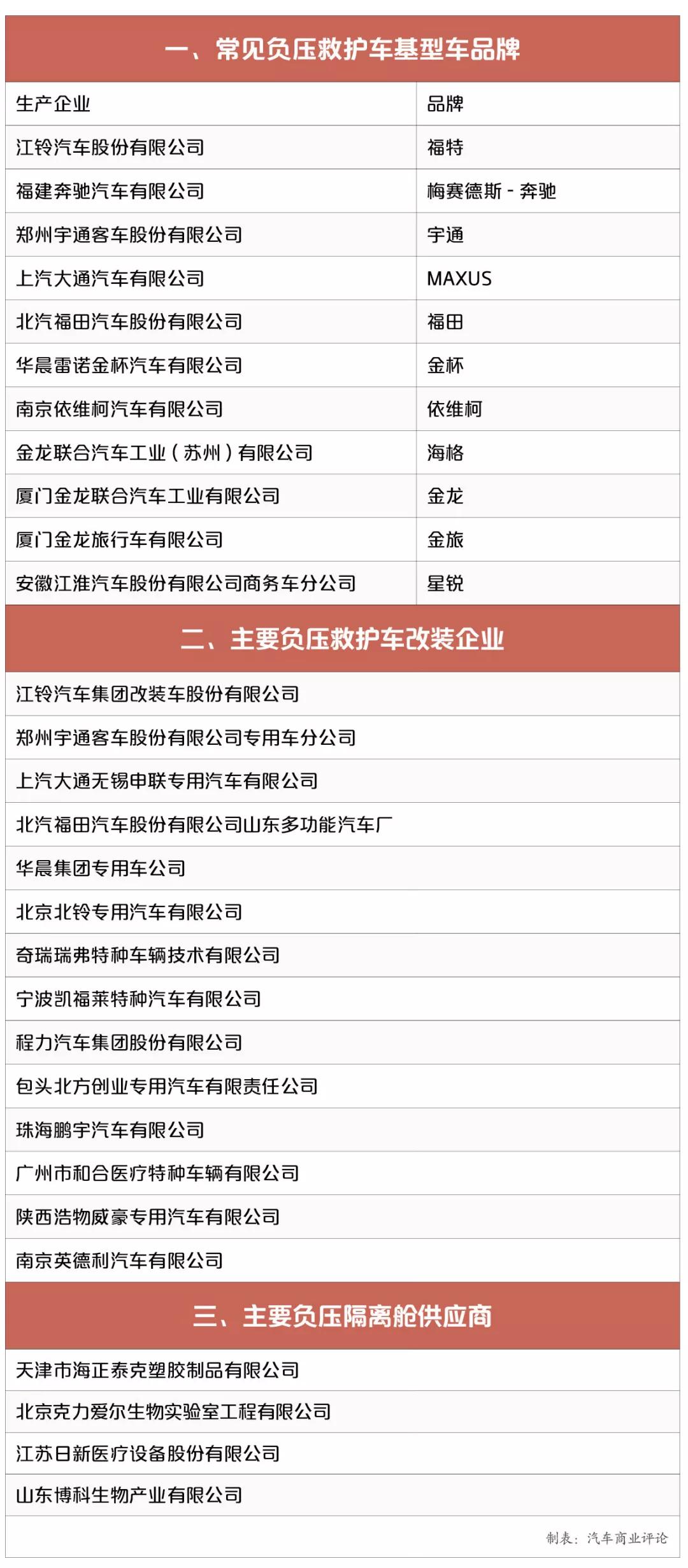 中国制造的生死时速,新冠大疫考验中国汽车业之八