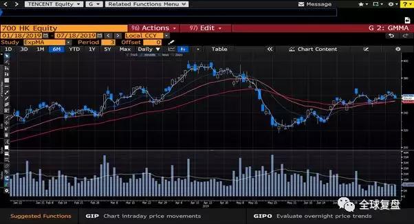 港股复盘-20190718