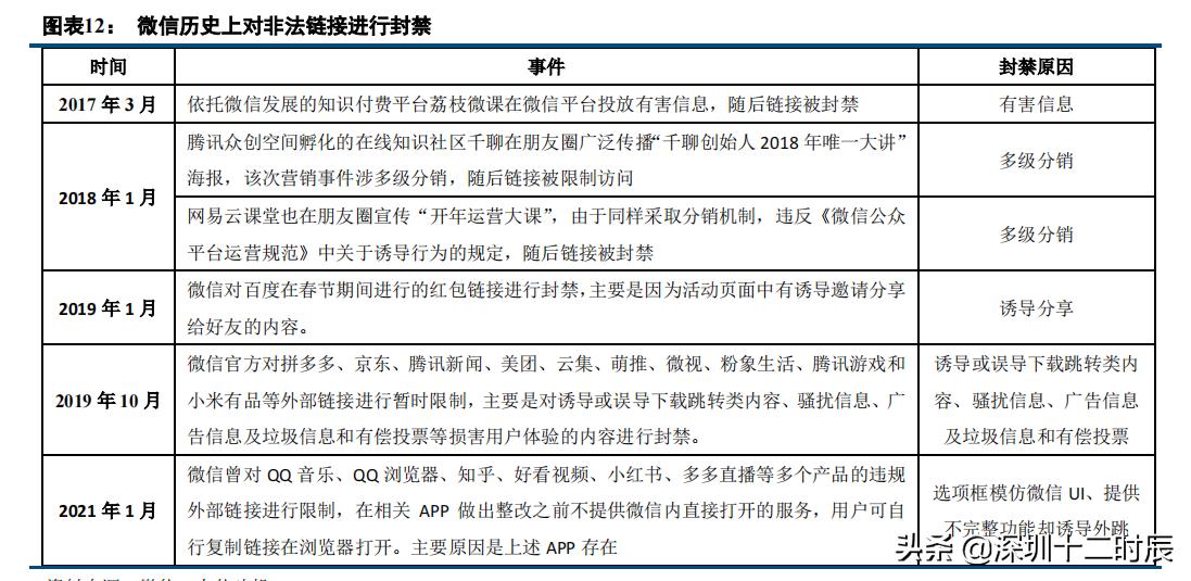 微信逐步放开外部链接,行业互联互通何去何从?