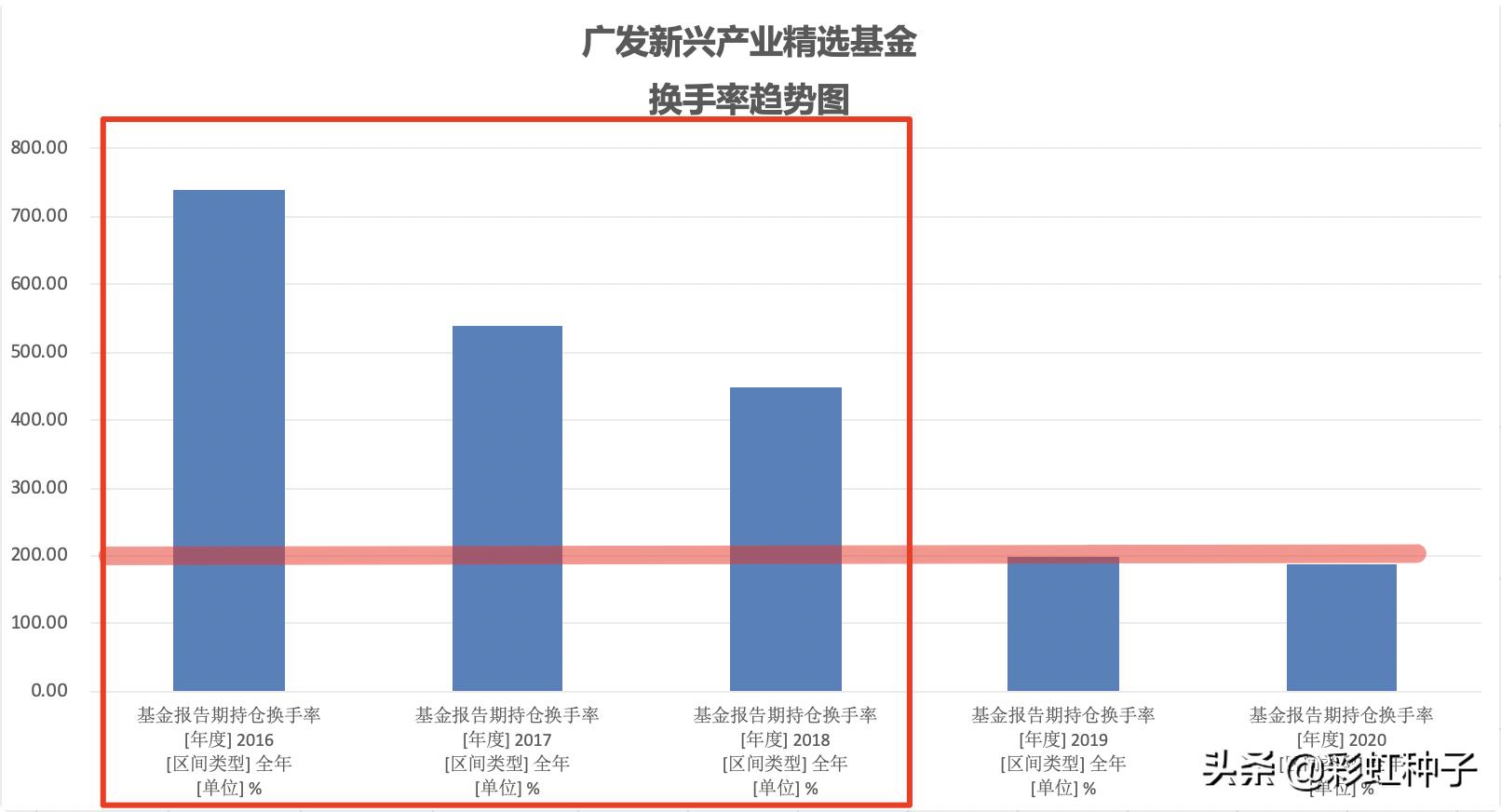 一句话点评NO.639|广发基金李巍,段涛-广发盛锦,值不值得买?