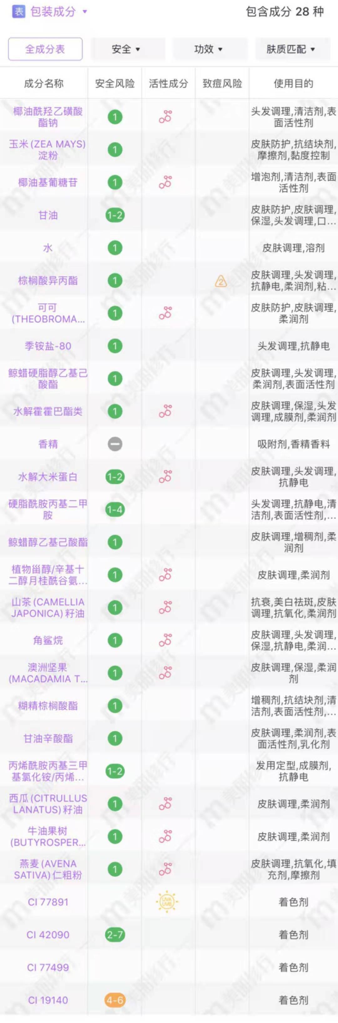 泊纯洗发皂紫色的好用吗,控油洗发皂真实测评