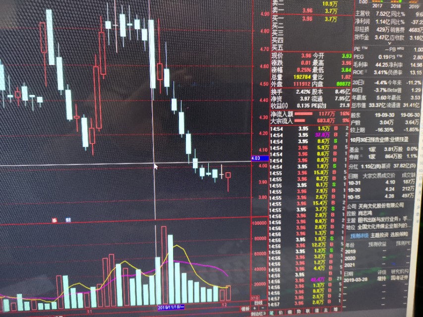 炒股要知道赚谁的钱,炒股一定要有庄才会涨吗