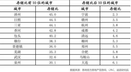福建漳州房价2022年走势预测,2023年漳州房价涨还是跌