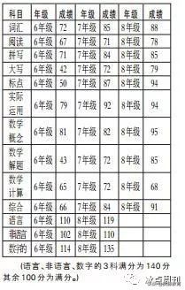 美国长大的中国孩子学习成绩好吗,美国注重孩子的学习成绩吗