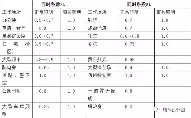 电气计算公式大全图解,电气负荷计算公式图解