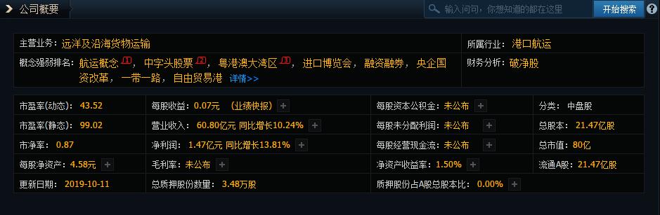 航运板块持续走强,航运板块股明天预测