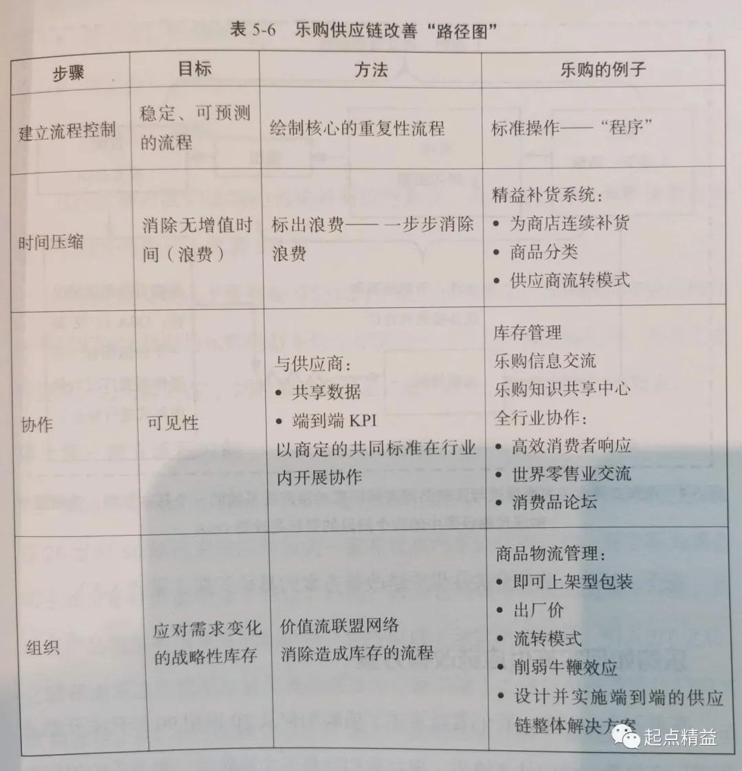 用精益生产线如何提高效益,运用精益管理提升竞争力
