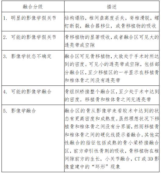 怎么选择椎间融合器,椎间融合器手术步骤