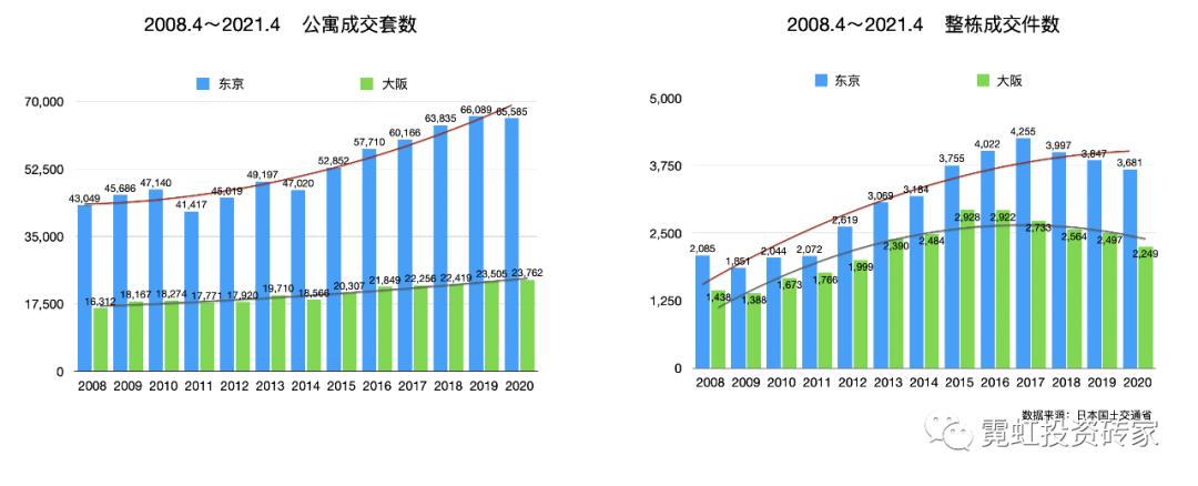 东京对比苏州,东京跟大阪有什么区别
