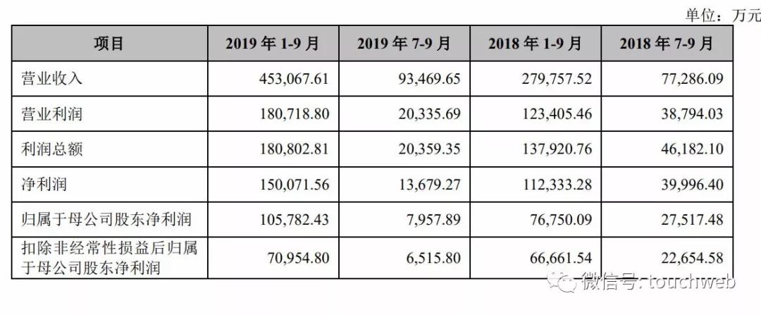 中新集团募集,中新集团是苏州上市公司吗