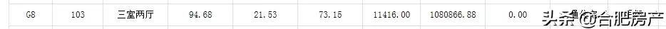 最低11000元/㎡！瑶海炸出627套房！手握30万的刚需客机会来了