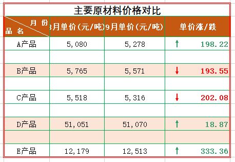 excel中如何快速删除空白表格行,excel删除空白行的方法