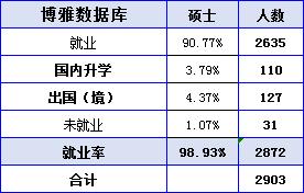 北京航空航天大学毕业后薪资,北京航空航天大学最新就业待遇