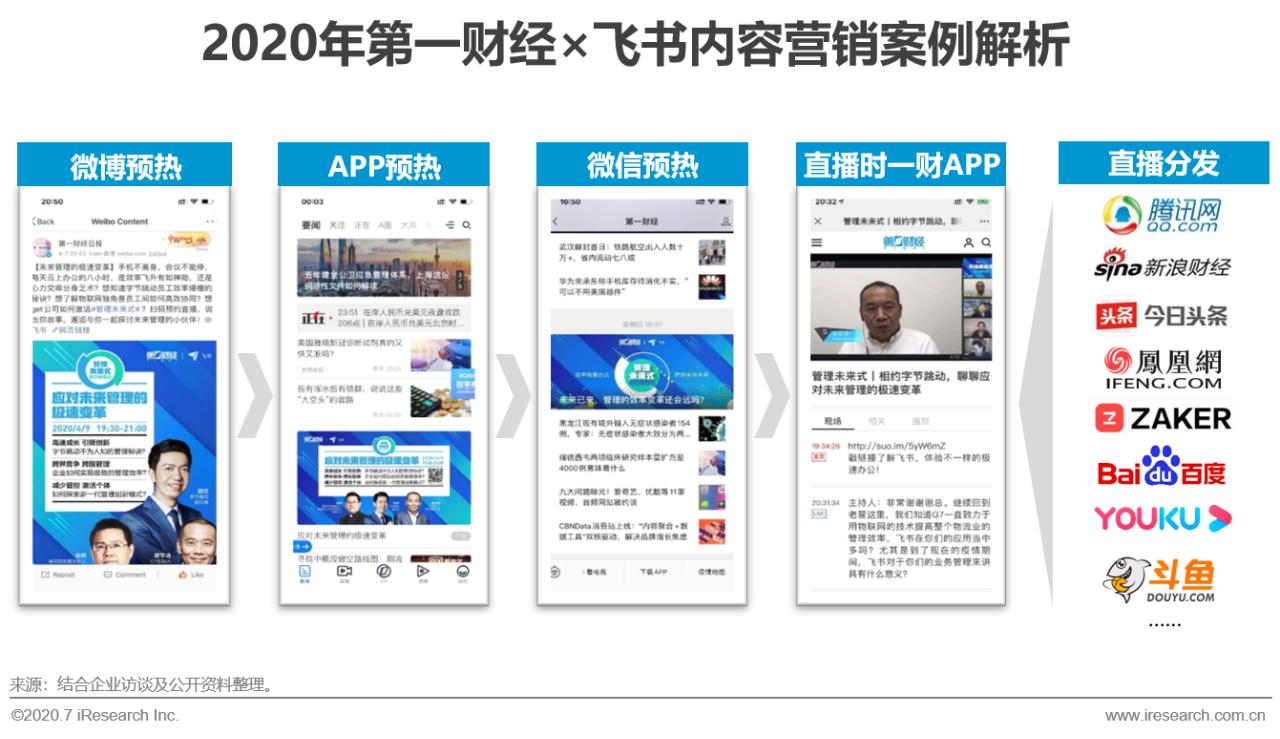 中国互联网最新商业模式,互联网+的营销策略