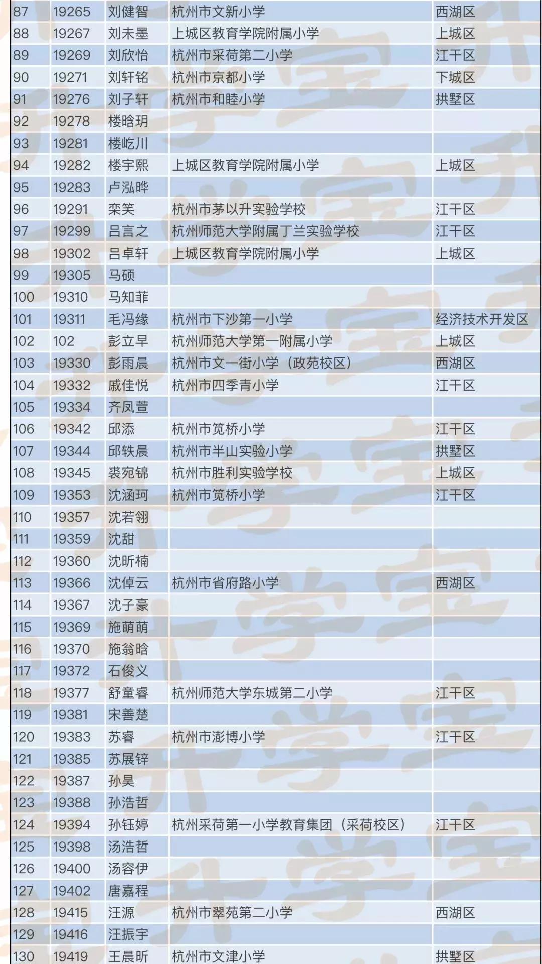 2022年浙江前100名学霸名单,浙江高考2021前50名学霸名单