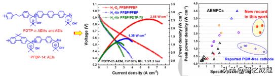 能源周报：Angew、AM、AEM、AFM、ACSEnergyLett.等大合集！